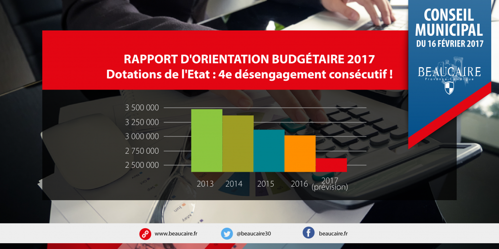 006-beaucaire-julien-sanchez-conseil-municipal-16-fevrier-2017-etat-se-desengage